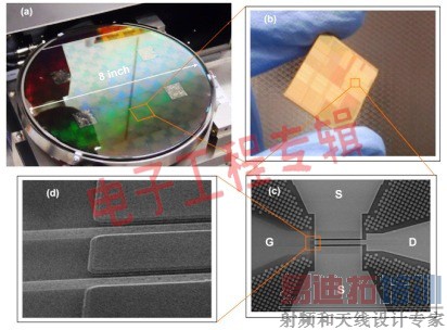 IBM������CMOS����2GHzʯīϩIC���켼��