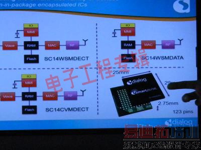 无线连接 Dialog豪赌DECT ULE