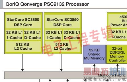 ��˼����QorIQ Qonvergeϵ�д������������С�ͷ��ѻ�վ<p>