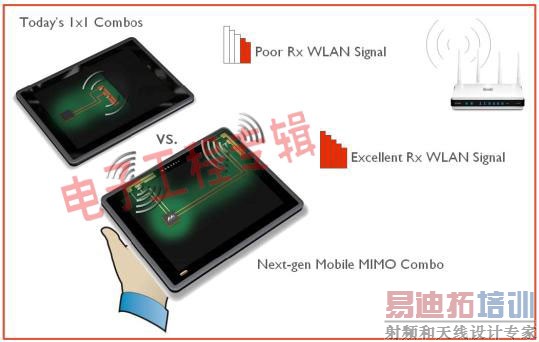 移动MIMO技术:颠覆平板电脑和超级手机移动体验