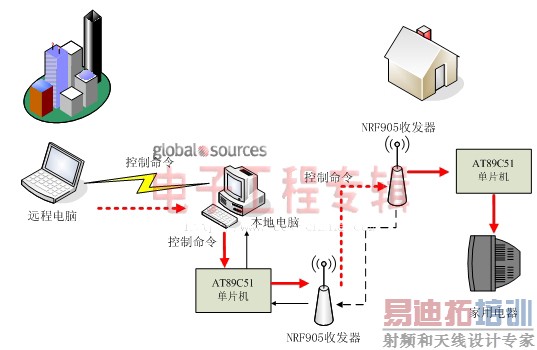 首届电子工程专辑大学生设计作品评选大赛特别报道(三)