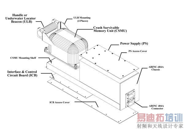 马航失联之飞机黑盒子的秘密
