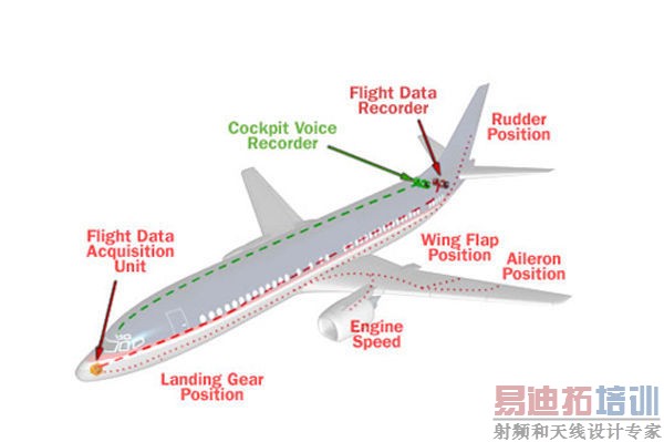 马航失联之飞机黑盒子的秘密