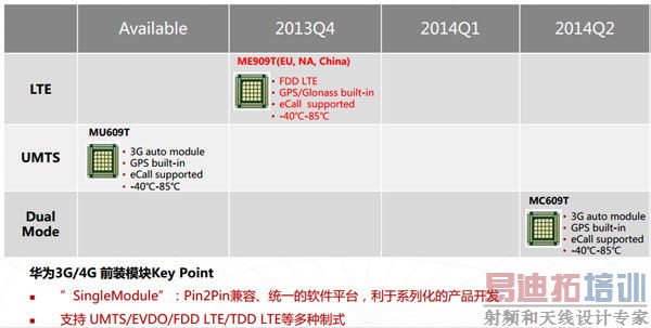 ��Ϊ����ģ���Ʒ·��ͼ