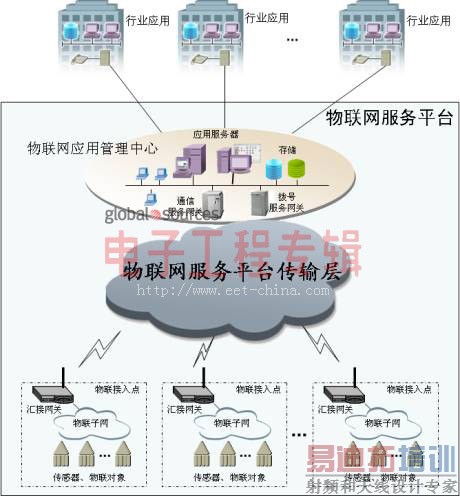 ��������ұ������������������ҵģʽ���£����ӹ���ר��)