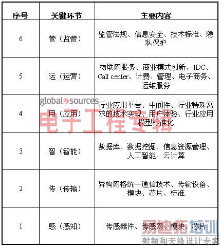 ��������ұ������������������ҵģʽ���£����ӹ���ר��)