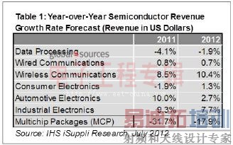 2012��뵼���ҵ�������г��羰��߶���