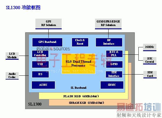 ���ƶ�λ����Ӧ������SL1300ʵ�ֵ�оƬ���߼Ӷ�λ����