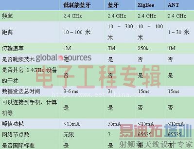 ��ǿƼ�Я�̵ֱµ�����չ�͹���������Ӧ�ã����ӹ���ר��)