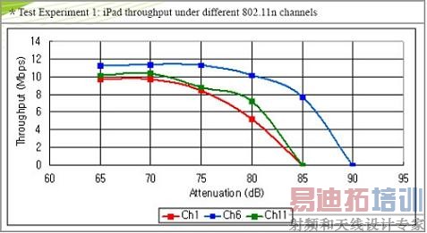 ���������֤iPad�Ƿ�Ҳ�С������š�