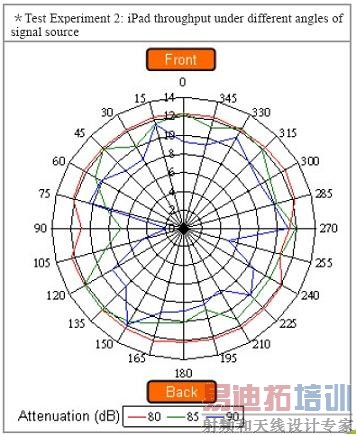 ���������֤iPad�Ƿ�Ҳ�С������š�