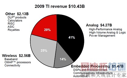 ����������Ʒ���Լ����µ͹����������ӷ���