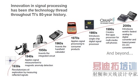 ����������Ʒ���Լ����µ͹����������ӷ���