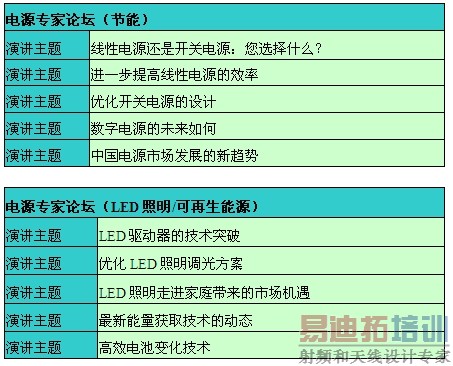 2011 IIC春季展主题演讲热点预告一:电源与模拟