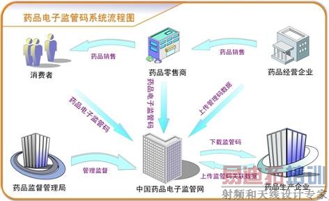 物联网应用:药监码赋码系统中的研祥EPX
