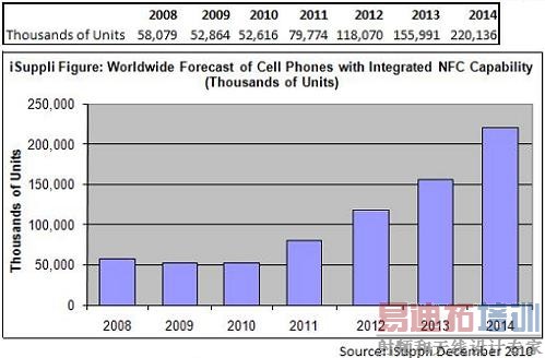 �ƶ�֧��ʱ����������