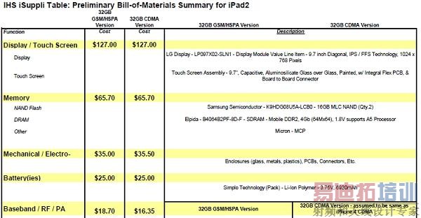 触摸屏制造良率低下导致iPad 2成本估值偏高