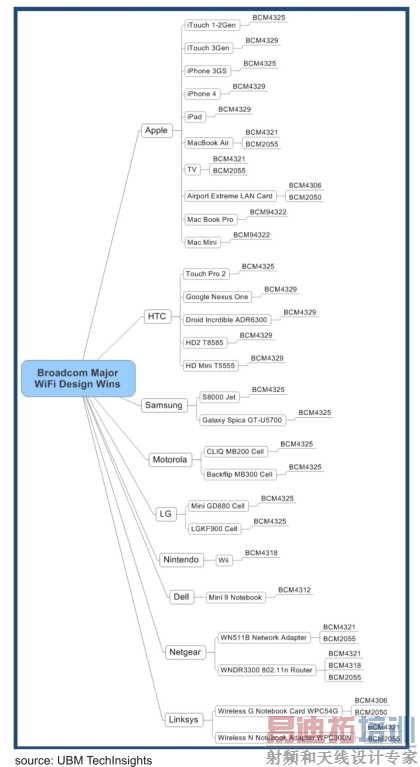 �����ʾ��ͨ����Marvell��ƻ�����WiFi��Ӧ��