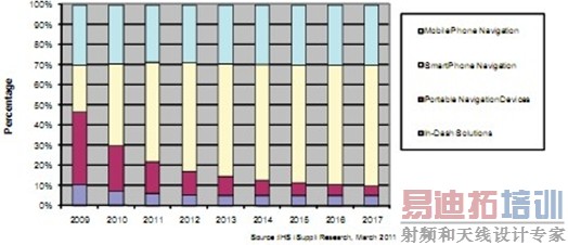 �����ֻ�������Ѹ��ȡ����ͳ��������ϵͳ