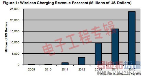 2011���߳���г����������̲�������ʱ��