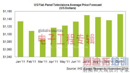 2012�������ѵ��Ӳ�Ʒ����