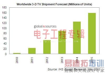 2012�������ѵ��Ӳ�Ʒ����