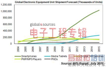 2012�������ѵ��Ӳ�Ʒ����