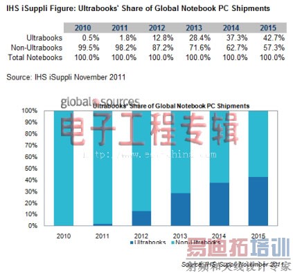 2012焦点消费电子产品发布