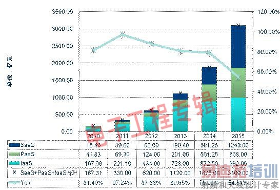 ��ʮ���塱ǿ����ҵ�ṹ������ICT��ӭ����Խʽ��չ