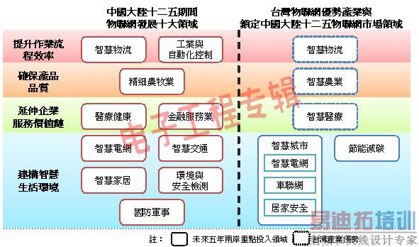 ʮ����������������չ���ʣ��������������Ʒ���