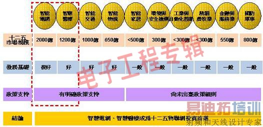 ʮ����������������չ���ʣ��������������Ʒ���