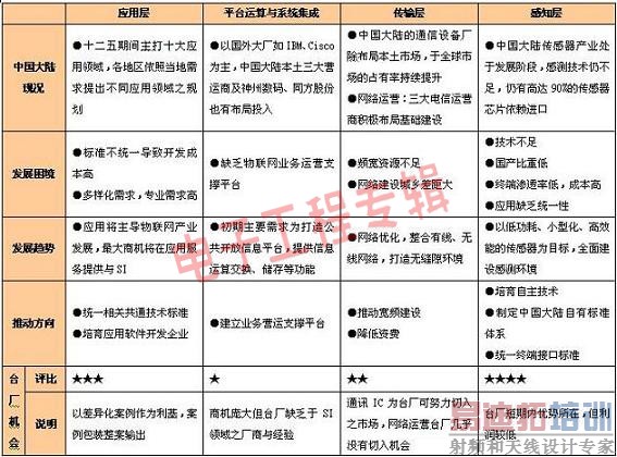 ʮ����������������չ���ʣ��������������Ʒ���