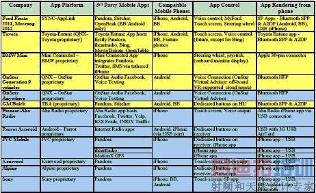 ��ν������ֻ���ƽ�����Ӧ��������������