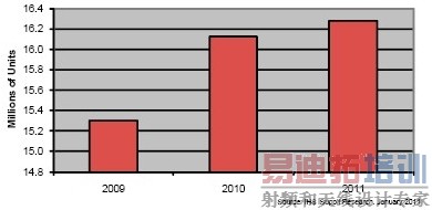 ����3D���������� ֧�����ۻط�3Dͼ��