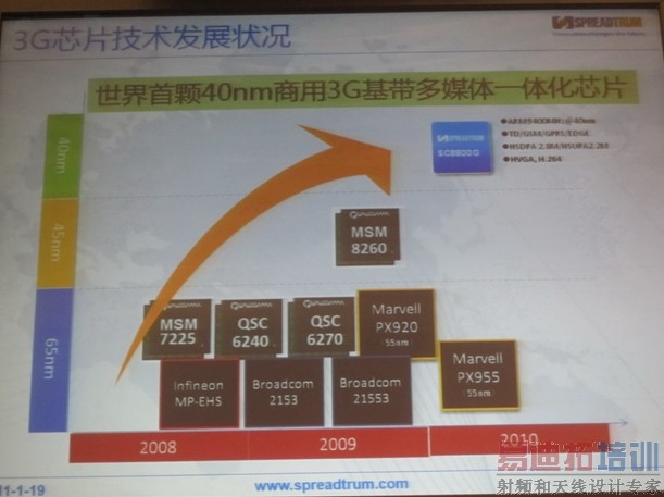 辉煌的2010年后,展讯去往哪里?