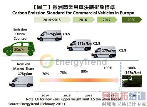 车用锂电池短缺将再度上演