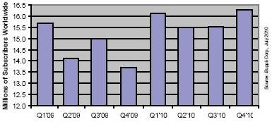 宽带提供商改变收费模式,互联网电视遭受打击