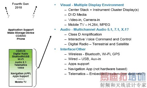 �������ӵ��Ĵ���Ƽܹ����û�����