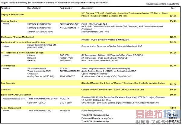 Blackberry Torch拆解报告(图)