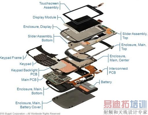Blackberry Torch拆解报告(图)