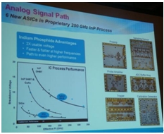 两款测试产品影射测试方案发展方向