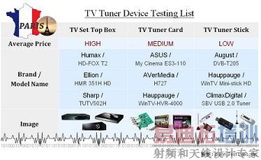 市场现有电视信号接收器问题一箩筐