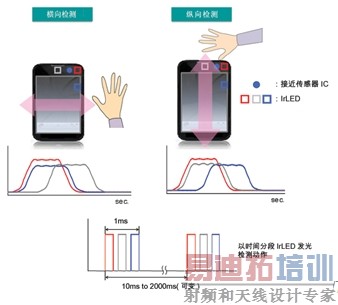 CEATEC JAPAN 2010:罗姆展示多种技术实力和解决方案