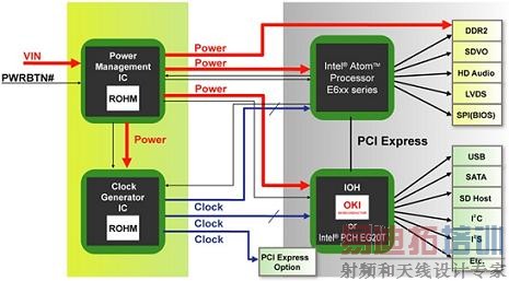 CEATEC JAPAN 2010����ķչʾ���ּ���ʵ���ͽ������