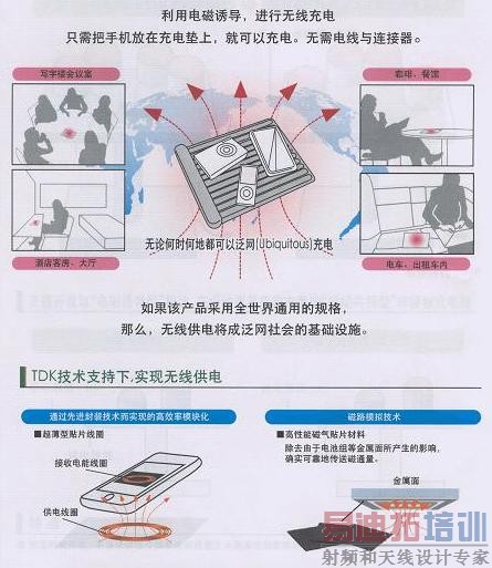 CEATEC JAPAN 2010��TDK������Բ��Ͽ�������Ӧ��