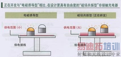 CEATEC JAPAN 2010��TDK������Բ��Ͽ�������Ӧ��