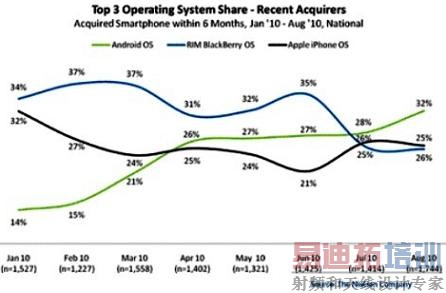 ���������Android����ݮ��iOSƴ������