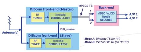 �߹ܹ۵㣺���ֵ��ӻ����У�����ߵ���ͷ����