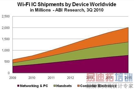 Wi-Fi����GB�������Ƕ��ʽ����Ǳ������