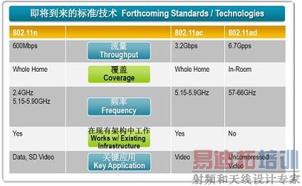 Wi-Fi����GB�������Ƕ��ʽ����Ǳ������